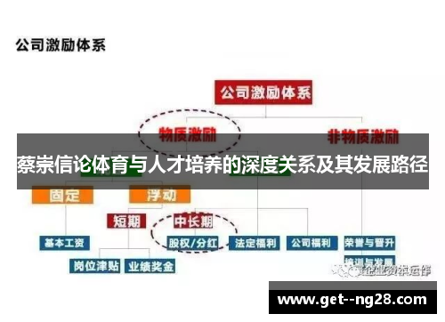 蔡崇信论体育与人才培养的深度关系及其发展路径