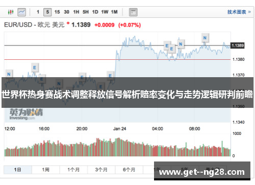 世界杯热身赛战术调整释放信号解析赔率变化与走势逻辑研判前瞻 世界杯热身赛战术调整释放信号解析赔率变化与走势逻辑研判前瞻