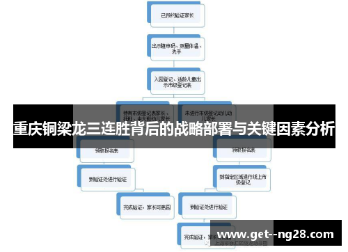 重庆铜梁龙三连胜背后的战略部署与关键因素分析