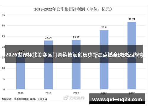 2026世界杯北美赛区门票销售额创历史新高点燃全球球迷热情