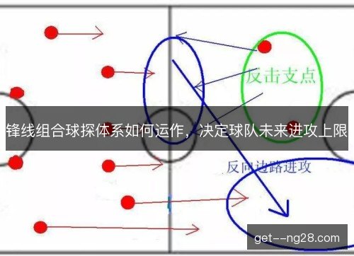 锋线组合球探体系如何运作，决定球队未来进攻上限